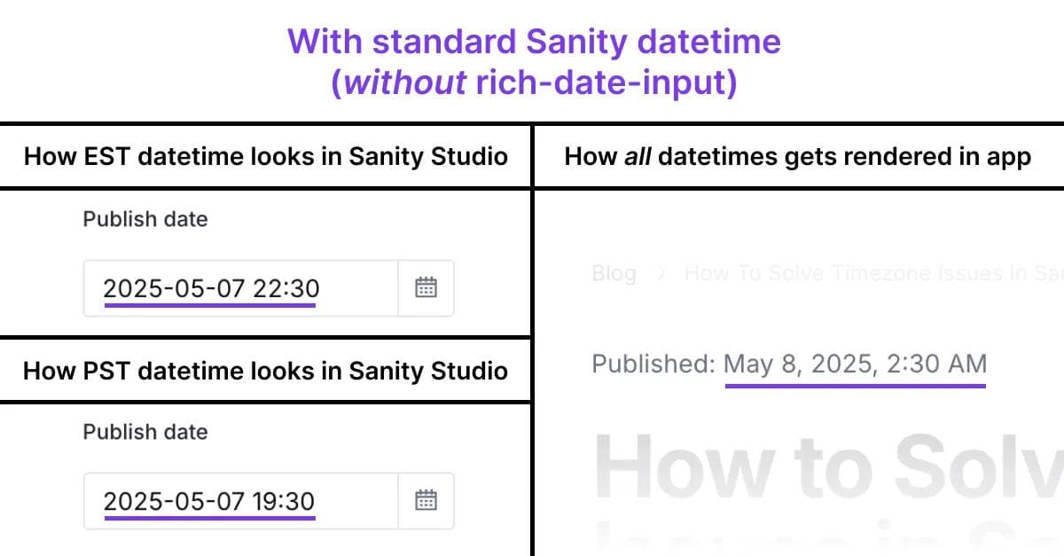 graphic showing timezone issues with Sanity CMS