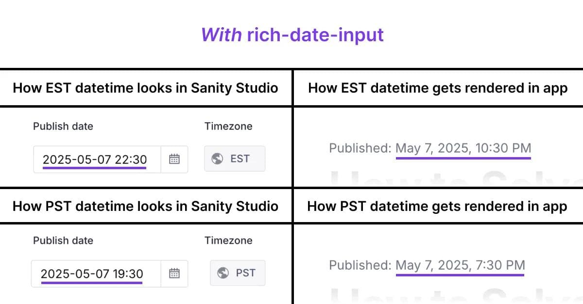 Datetimes set and rendered with rich-date-input appear in local timezones